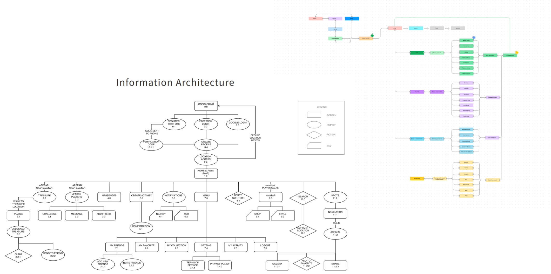 Information architecture