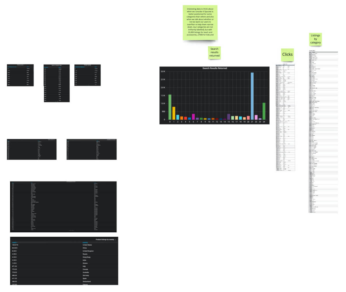 Analyzing data