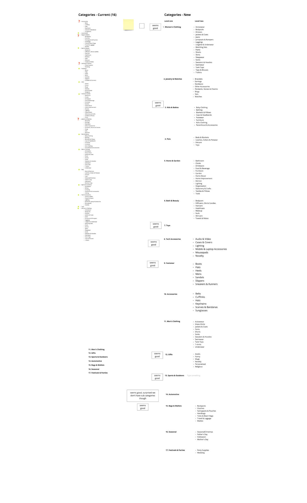 Filter and categories