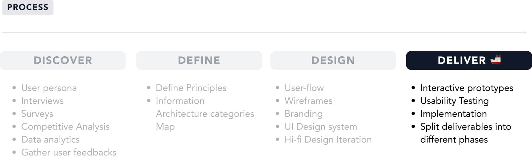Design Process