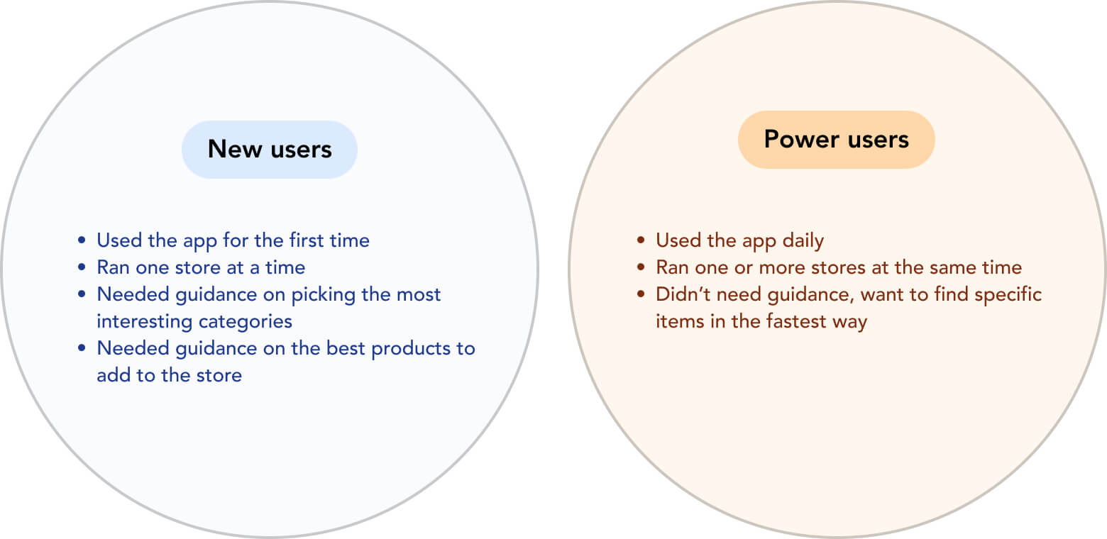 UX user persona